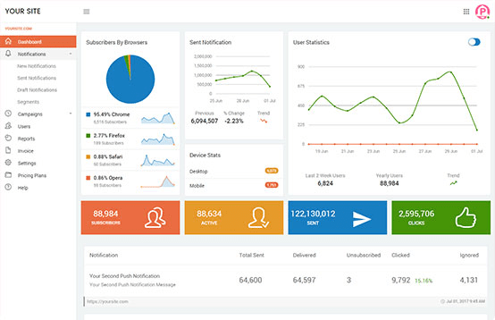 PushAssist Dashboard